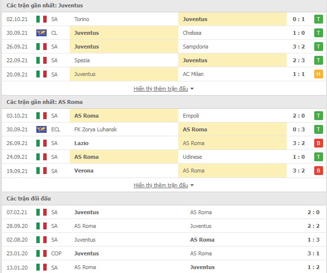 Soi kèo Juventus dựa trên thứ hạng và thánh tích đối đầu