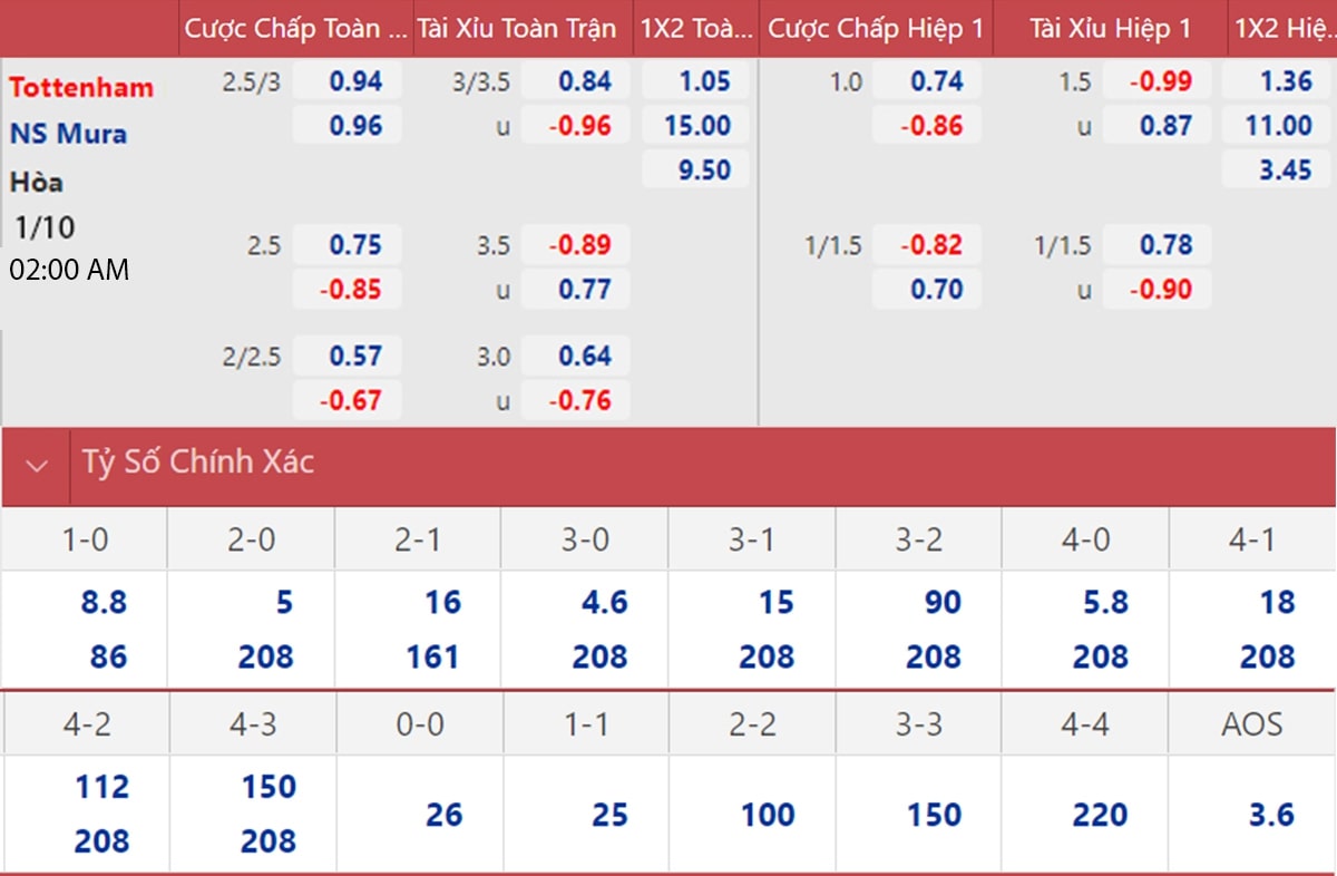 Nghiên cứu kỹ lưỡng trước khi chọn kèo 